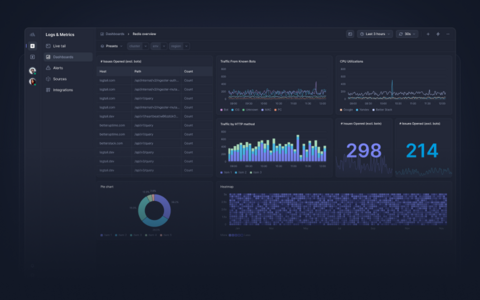 Observability dashboards