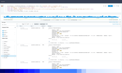 Sumo Logic Search Query