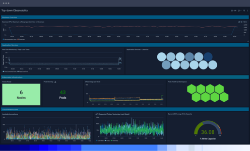 Complete Observability 