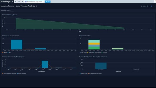 Cloud Log Management