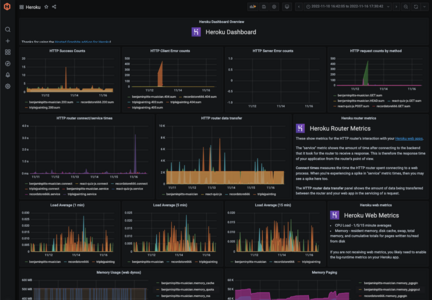 Heroku Auto Dashboard