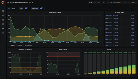 Application Monitoring