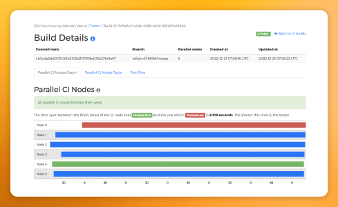 Knapsack Pro - Dashboard