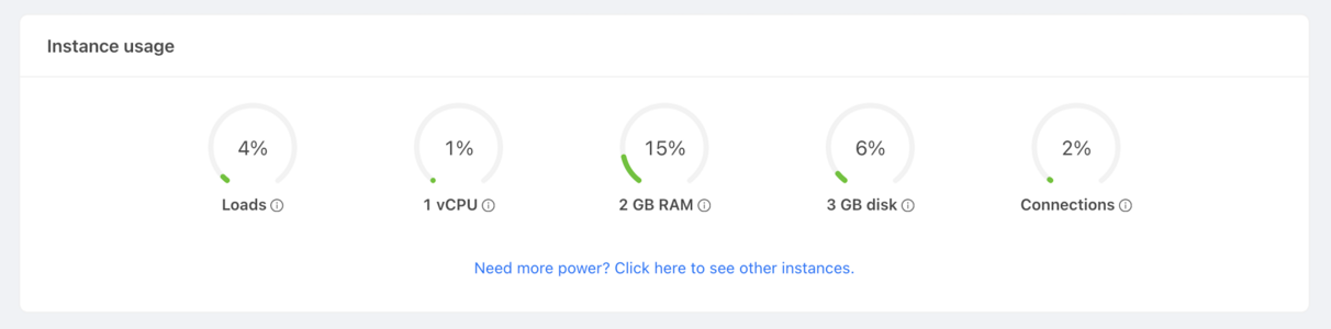 Redis metrics at Stackhero