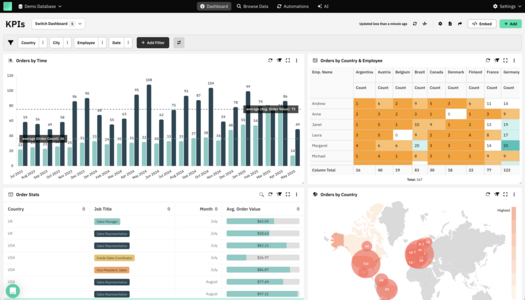 SQL Dashboard