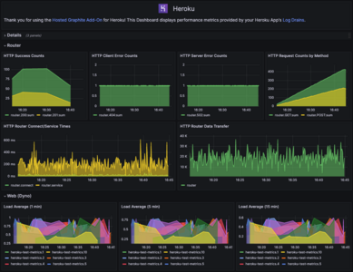 Heroku Dynos Dashboard