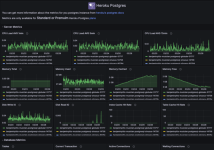 Heroku Postgres Dashboard