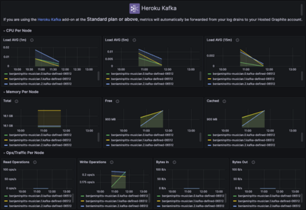 Heroku Kafka Dashboard