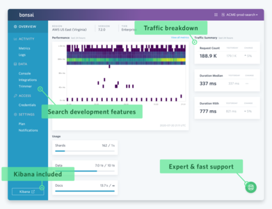 Cluster Dashboard Overview