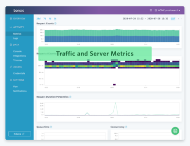 Bonsai Cluster Metrics Dashboard