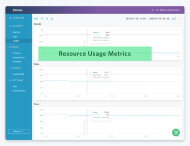 Bonsai Cluster Usage Metrics Dashboard