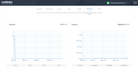 memcachedcloud dashboard