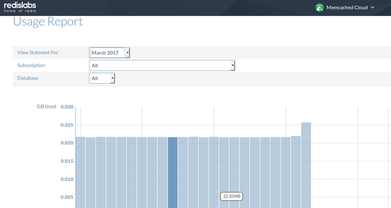 memcachedcloud dashboard