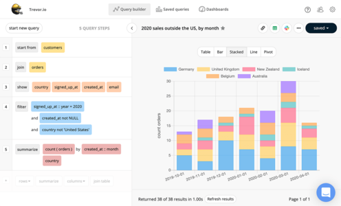 A playground for data exploration