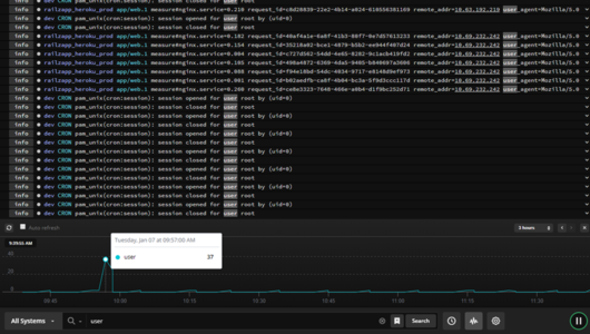 Papertrail velocity graph