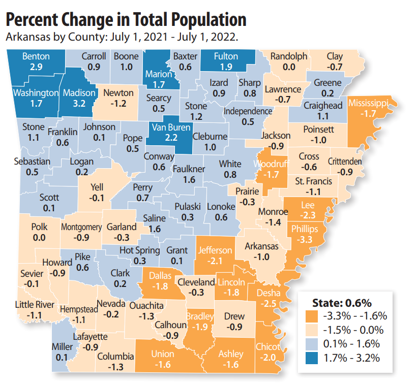 Arkansas Population Rises in Northwest, Dips in The Delta Arkansas