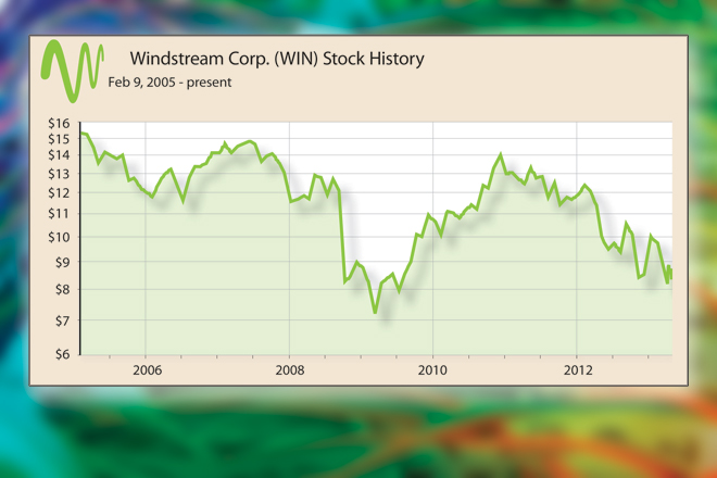 Windstream Pri Windstream Stock Price Today , WINDSTREAM Interactive Stock Chart – ELFOH