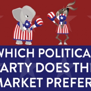 SPONSORED: Which Political Party Does the Market Prefer?