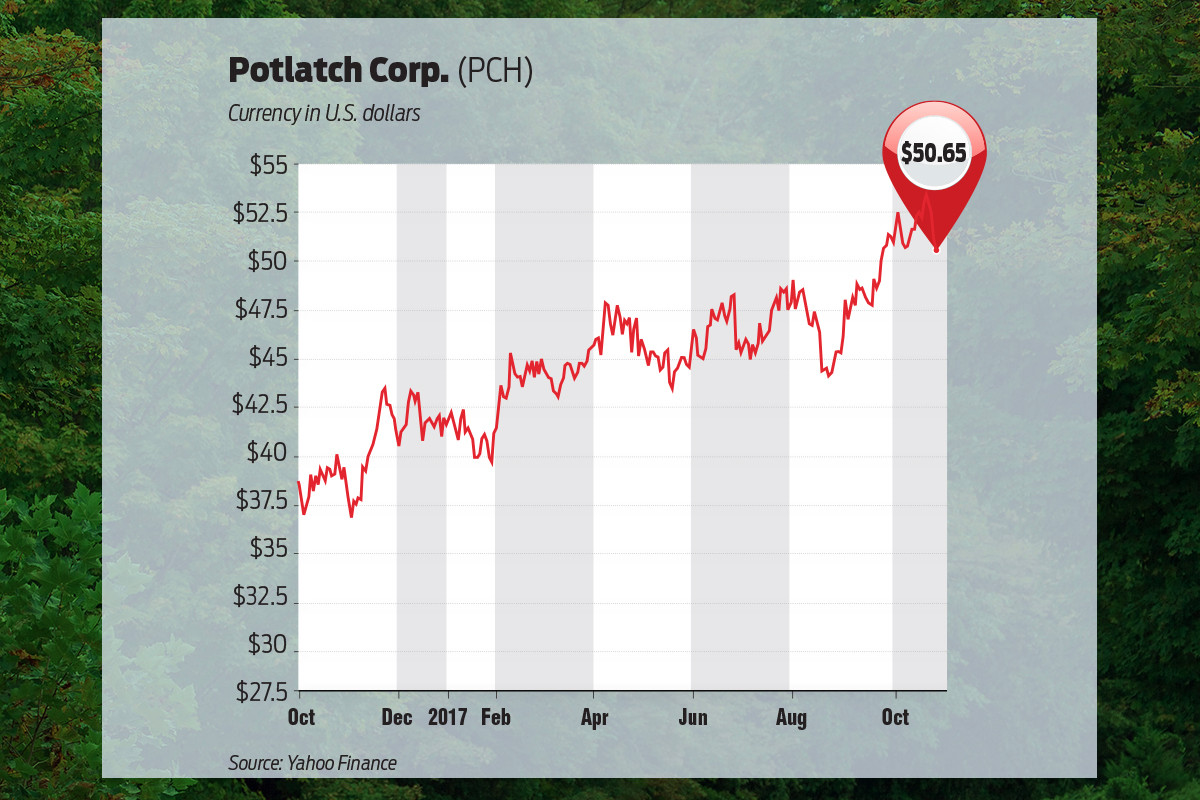 Deltic Timber and Potlatch, Made for a Merger Arkansas Business News