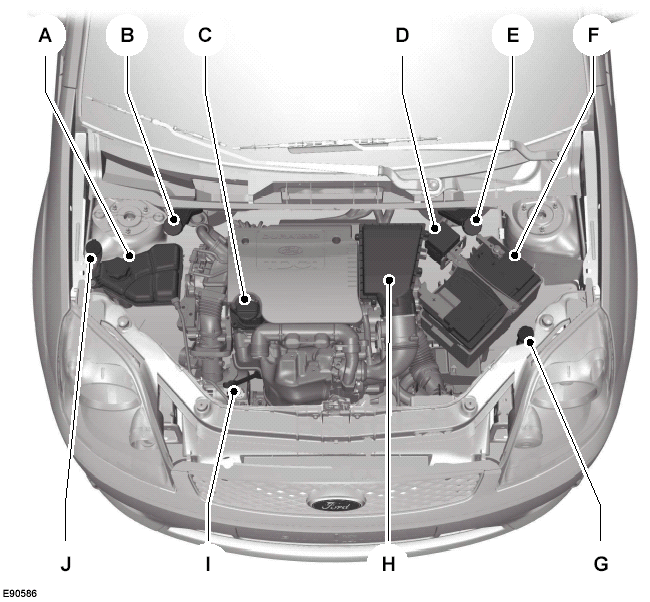 Engine Compartment Overview