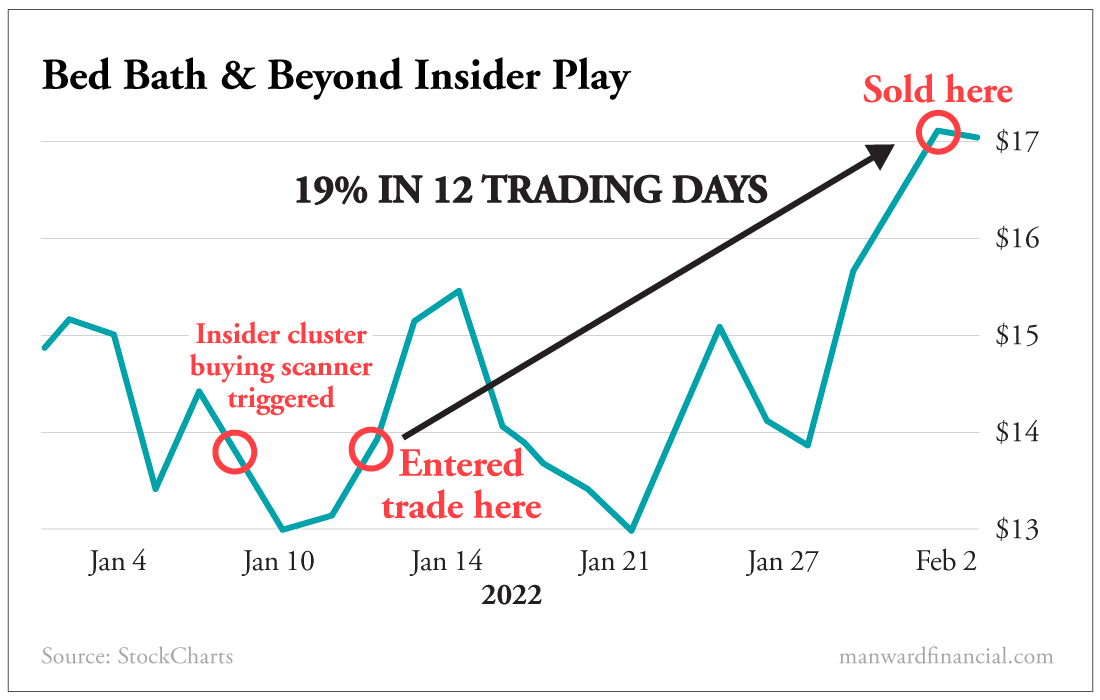 Bed Bath & Beyond Insider Play