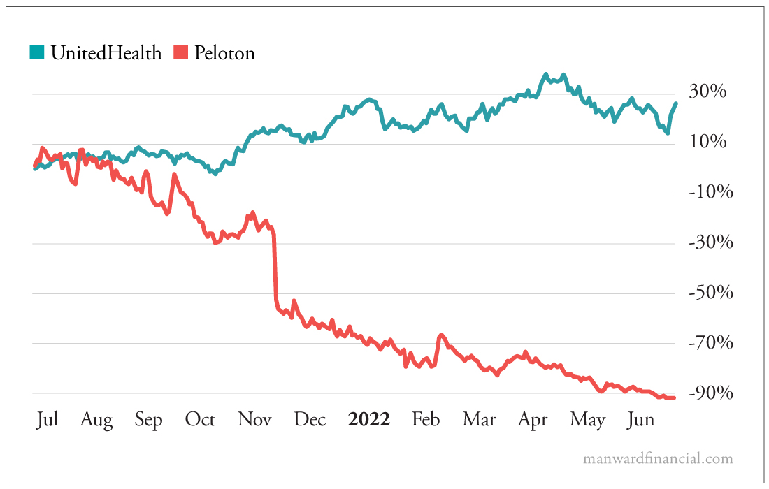 UnitedHealth - Peloton