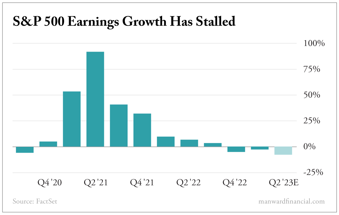 S&P 500 Earnings Growth Has Stalled