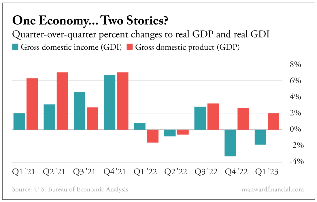 One Economy... Two Stories?