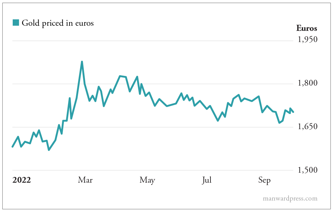 Gold priced in euros