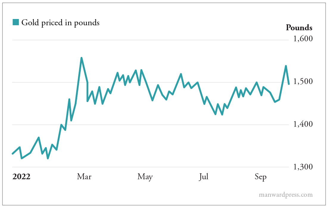 Gold priced in pounds