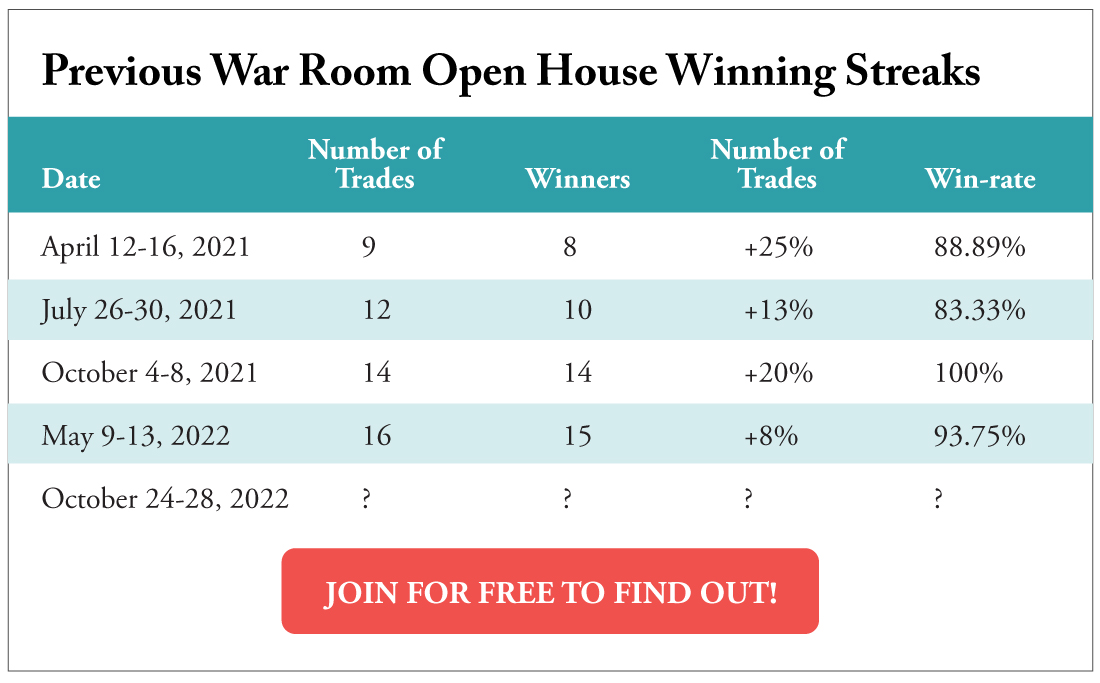 Previous War Room Open House Winning Streaks