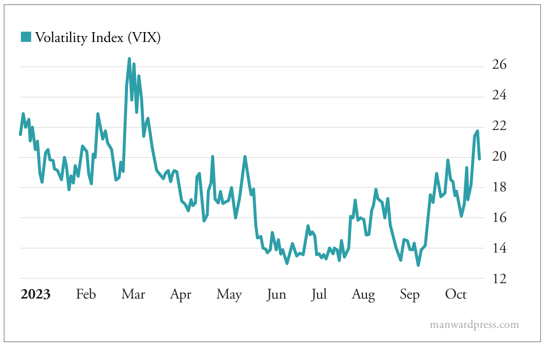 Volatility Index
