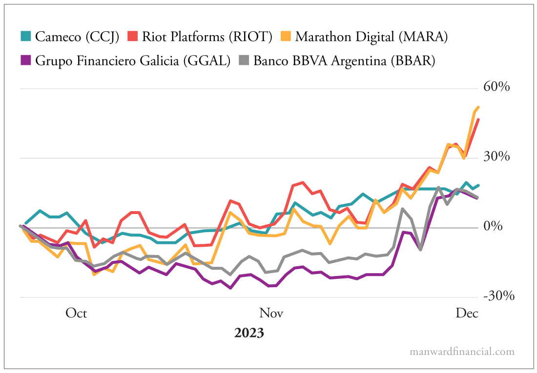 High-Upside Potential Stocks