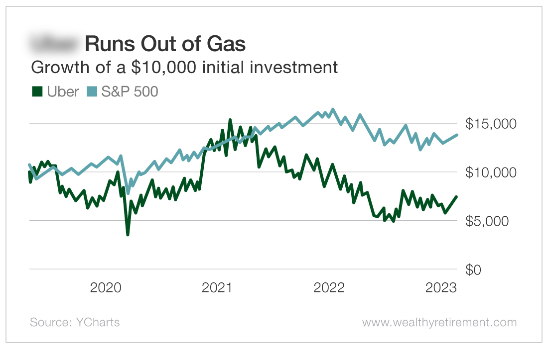 Chart: 