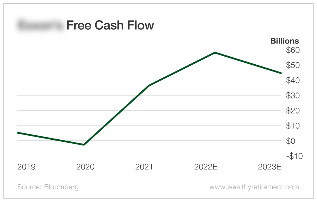 Chart: 