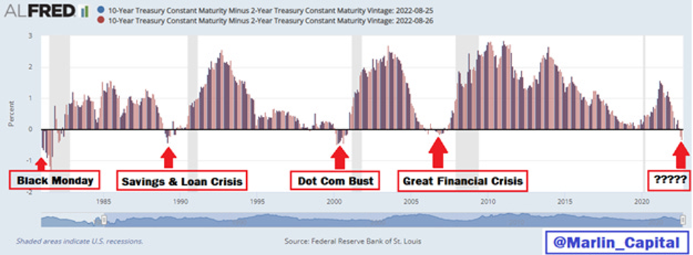 FRED: Constant Maturity - Maturity Vintage
