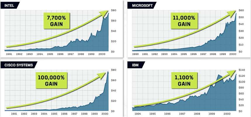 MWL Red: AI Stock Charts