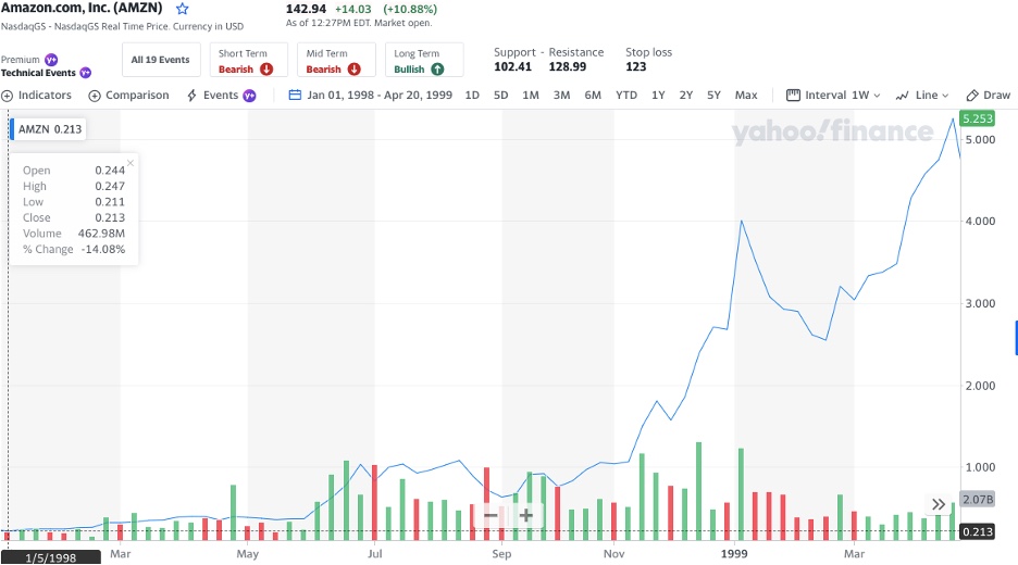 Click to Play the video.