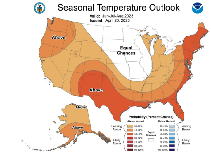Seasonal Temperature Outlook