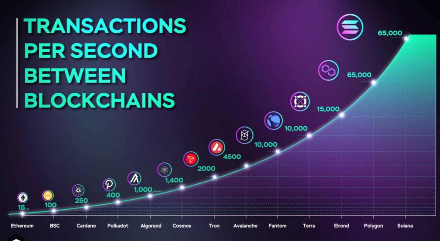 Transactions Per Second
