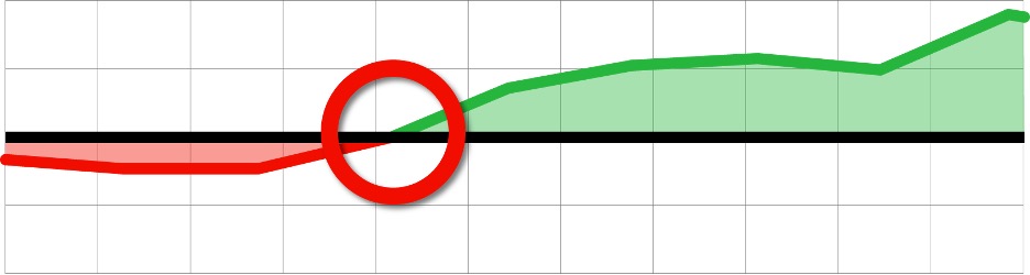 Extreme Bull Pattern