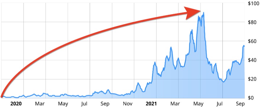Extreme Bull Pattern
