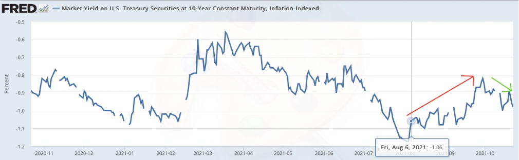 Market Yield on U.S. Trreasury Securities at 10-Year Constant Maturity