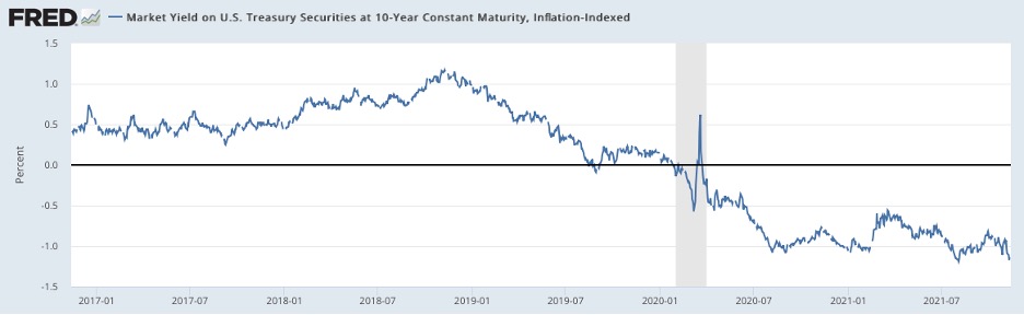 Market Yield on US Treasury Securities at 10-Year Constant Maturity