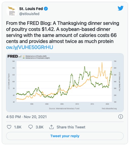 Tweet from St Louis Fed