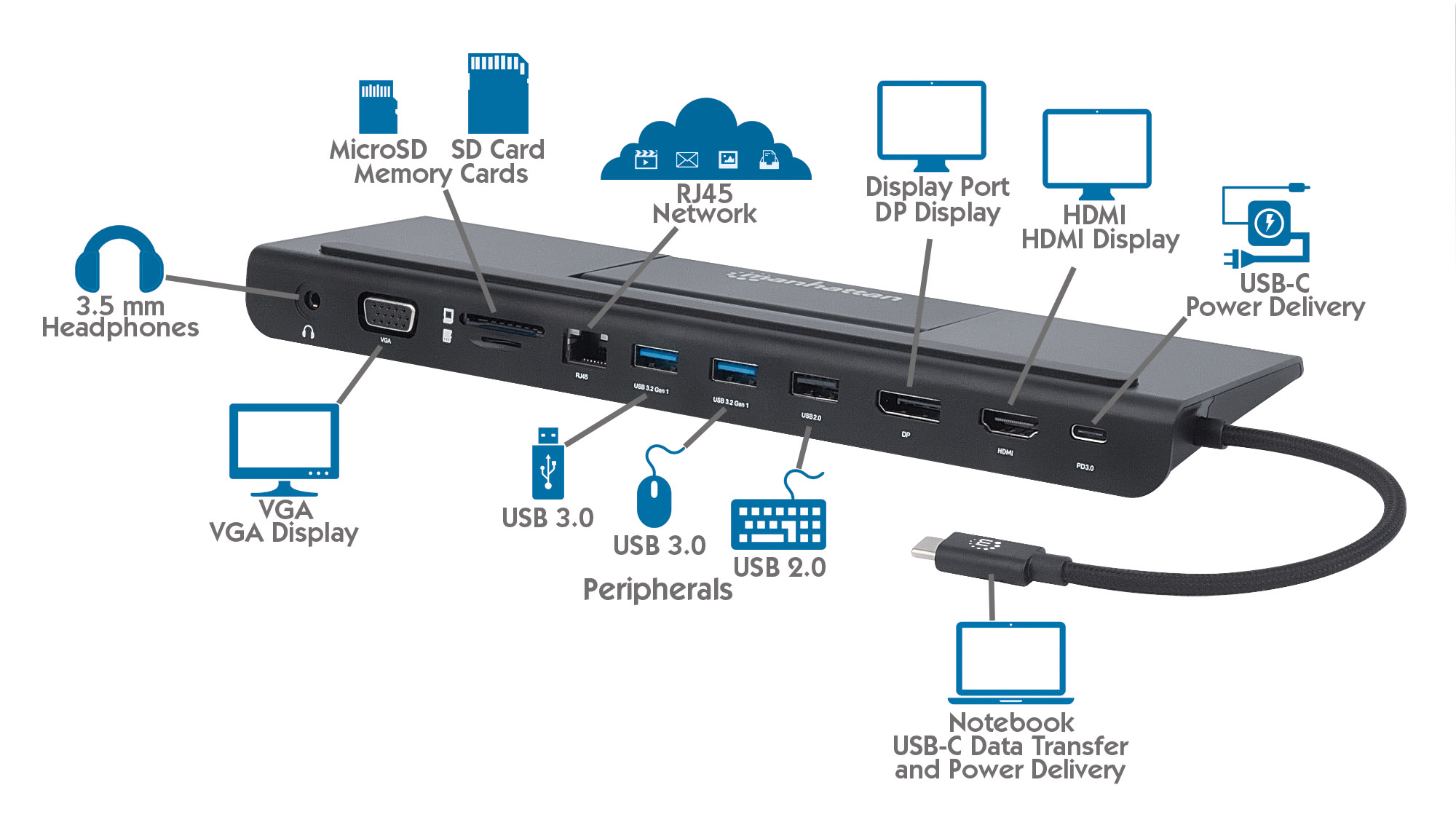 Manhattan USBC 11in1 TripleMonitor Docking Station w/ MST (153478)