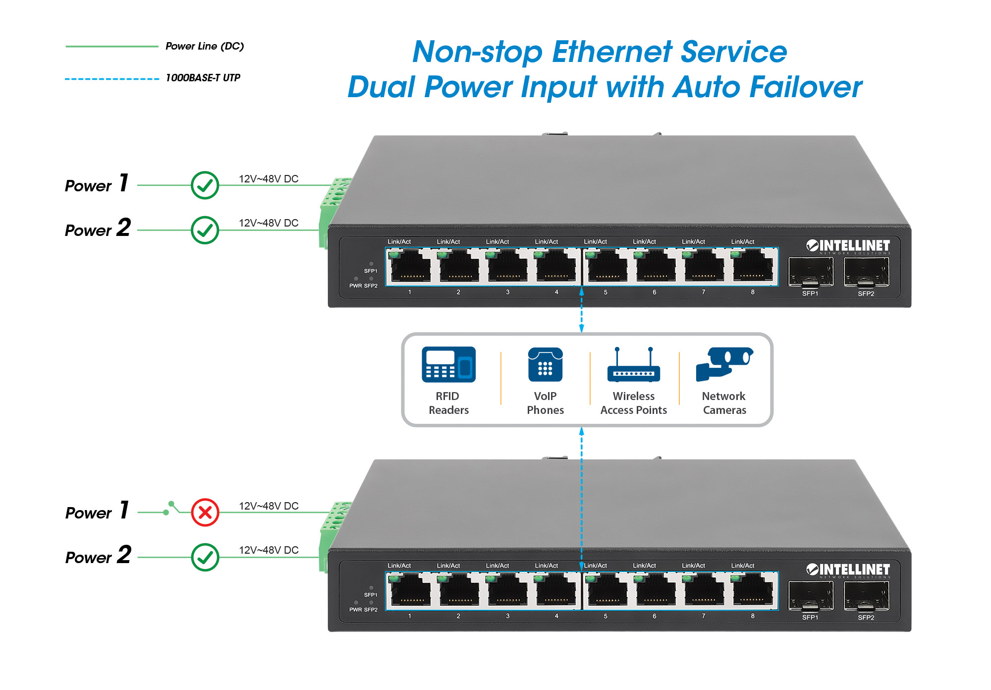 Industrial 8Port GbE Switch w/ 2 SFP Ports (508827)