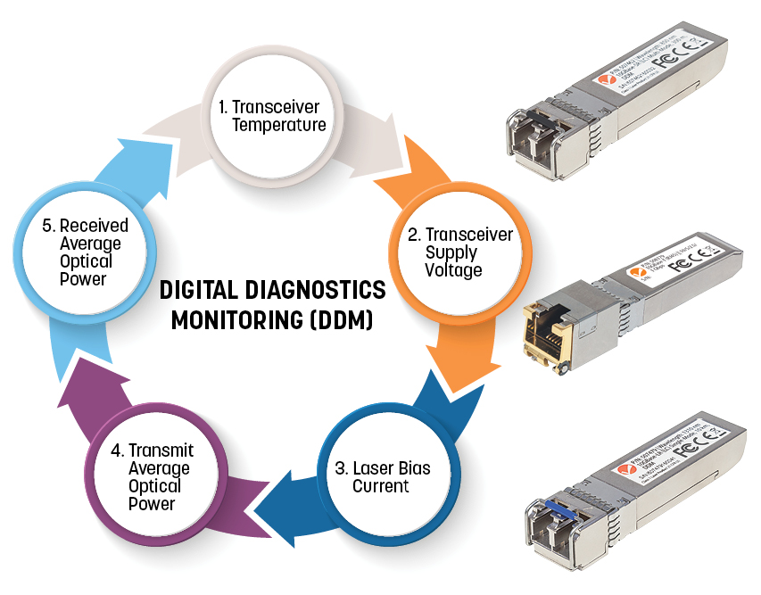 Intellinet Gigabit Fiber SFP Optical Transceiver Module 545006 