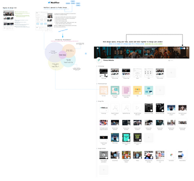 MockFlow WireframePro - Viewer