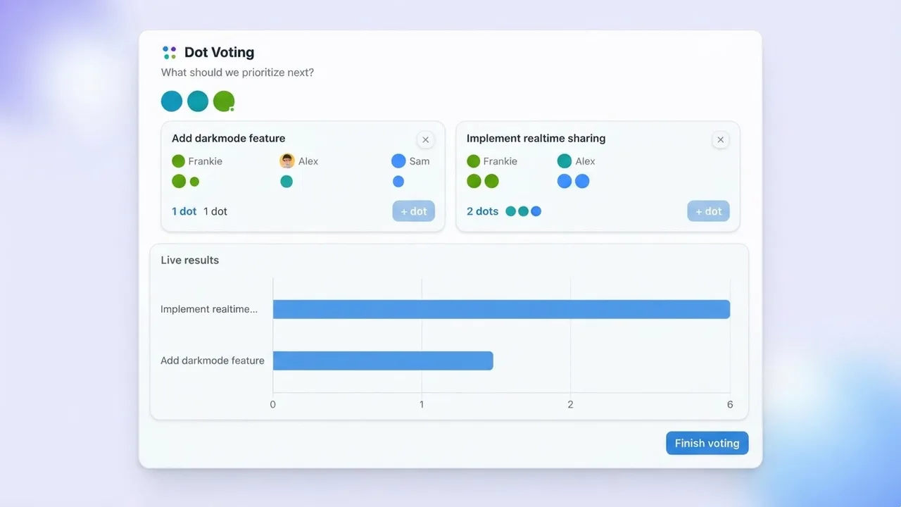 Dot Voting, a voting & polls artifact on a MockFlow board